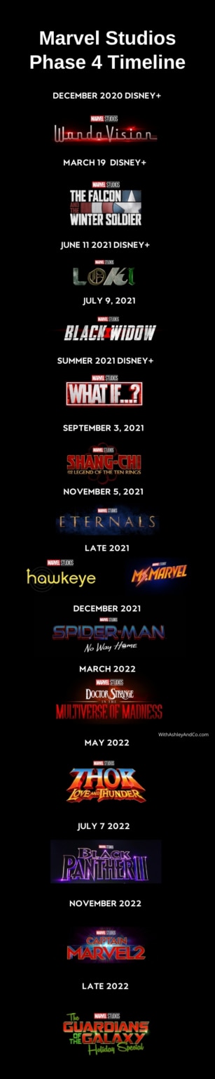 UPDATED: Marvel Phase 4 Timeline